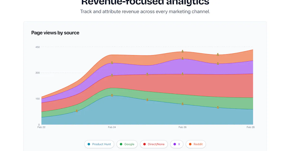 Oculis Analytics