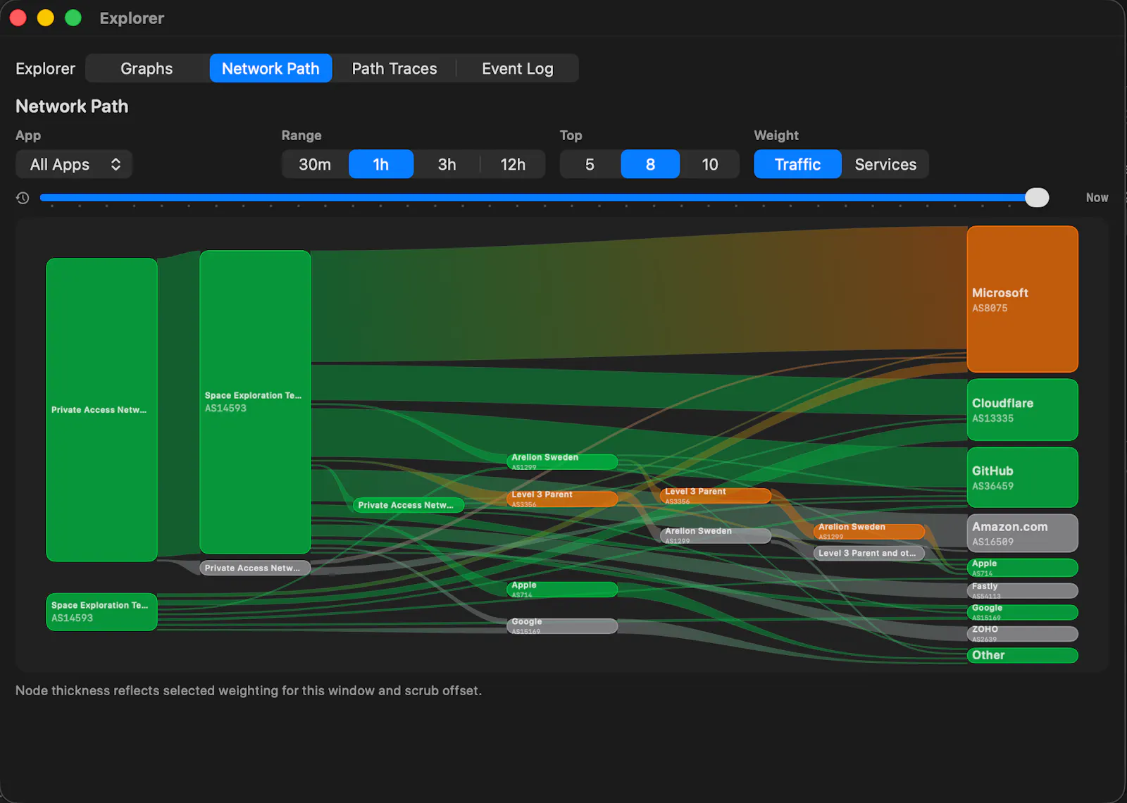 Breakdown screenshot 5