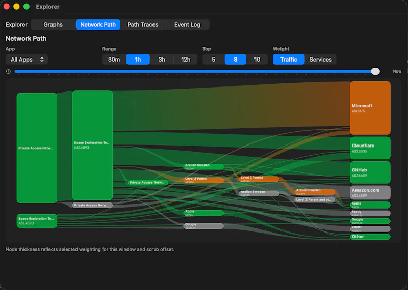 Breakdown screenshot 5