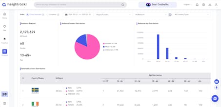 Insightrackr gallery image