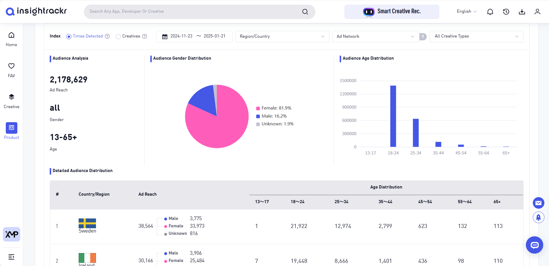 insightrackr - 모바일 광고는 경쟁 업체를 능가하고 ROI를 향상시키는 통찰력 미디어 4