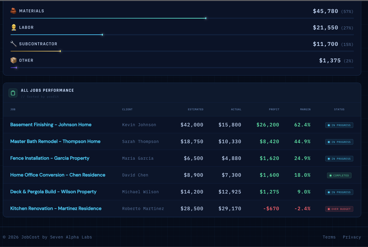 JobCost gallery image