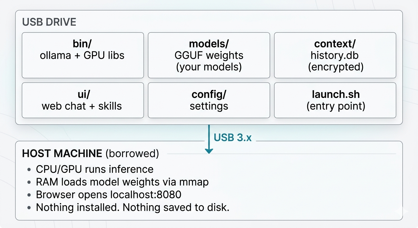 PocketLLM gallery image