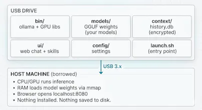 PocketLLM gallery image