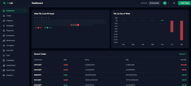TradeJournal Lab screenshot 4