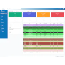 Vicidial New Dashboard gallery image