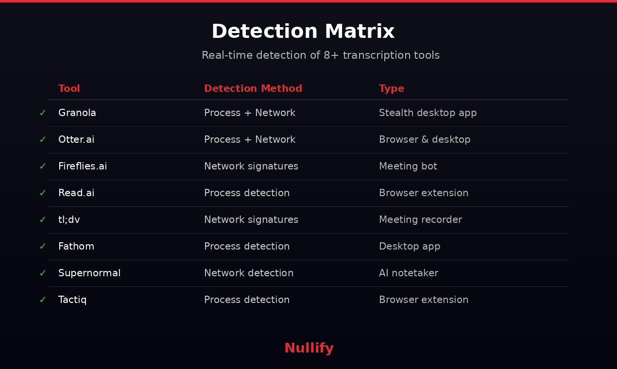 Nullify gallery image