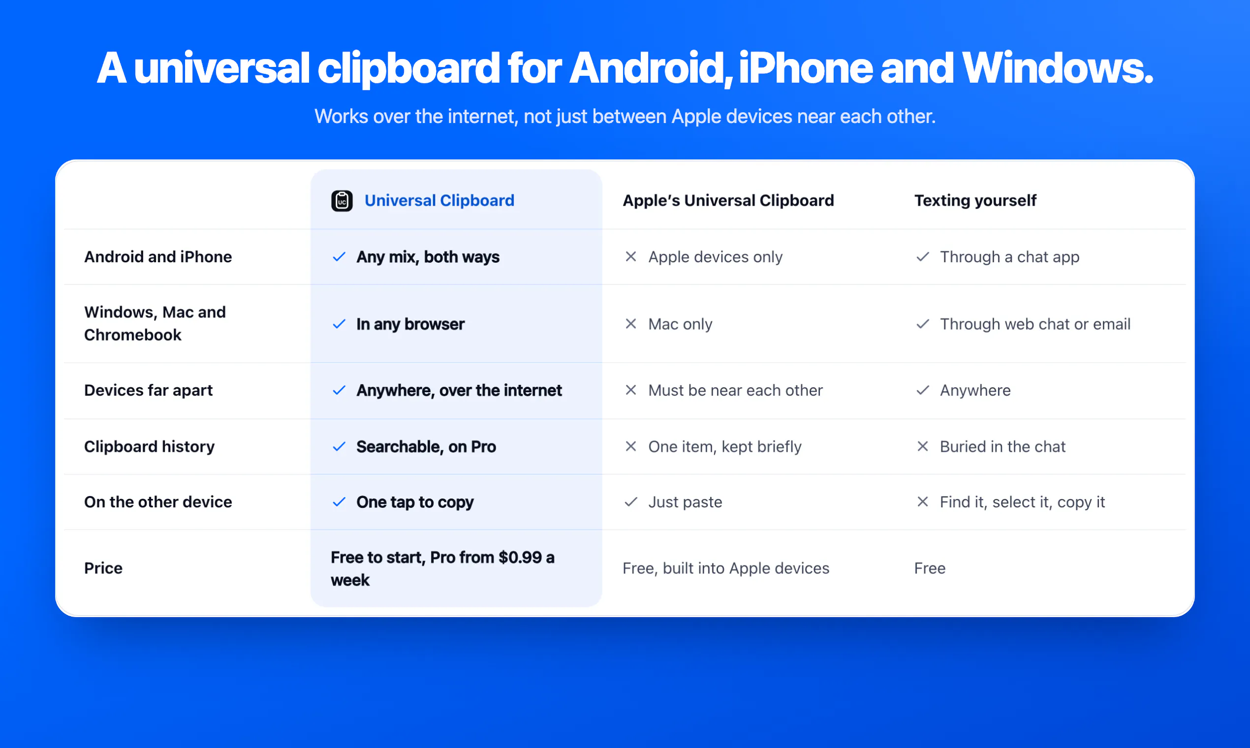 Universal Clipboard gallery image