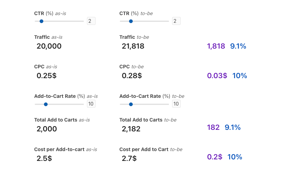 Marketing calculator for ecommerce gallery image