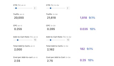 Marketing calculator for ecommerce gallery image