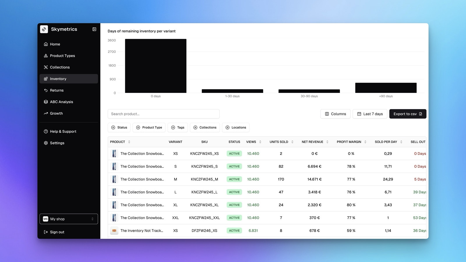وسائط القياسات - يرتفع مبيعاتك مع رؤى قابلة للتنفيذ 3