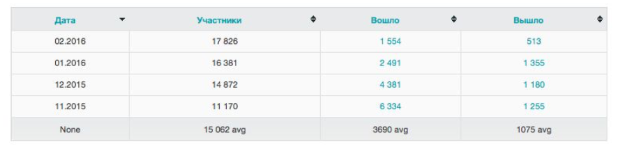 Gravity Tool gallery image