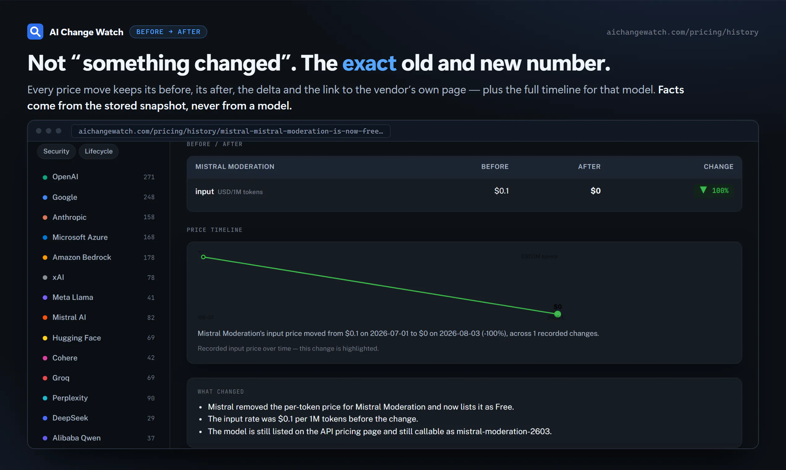 AI Change Watch gallery image