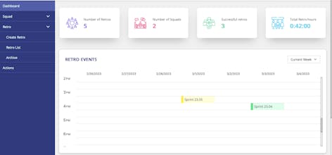 Retroacto gallery image