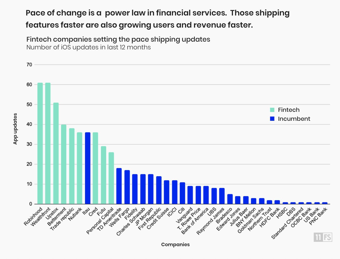 Report: Rebuilding financial services gallery image