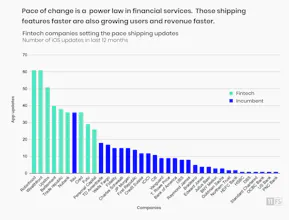 Report: Rebuilding financial services gallery image