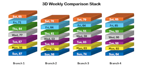 KPI Studio ββ For Free! gallery image