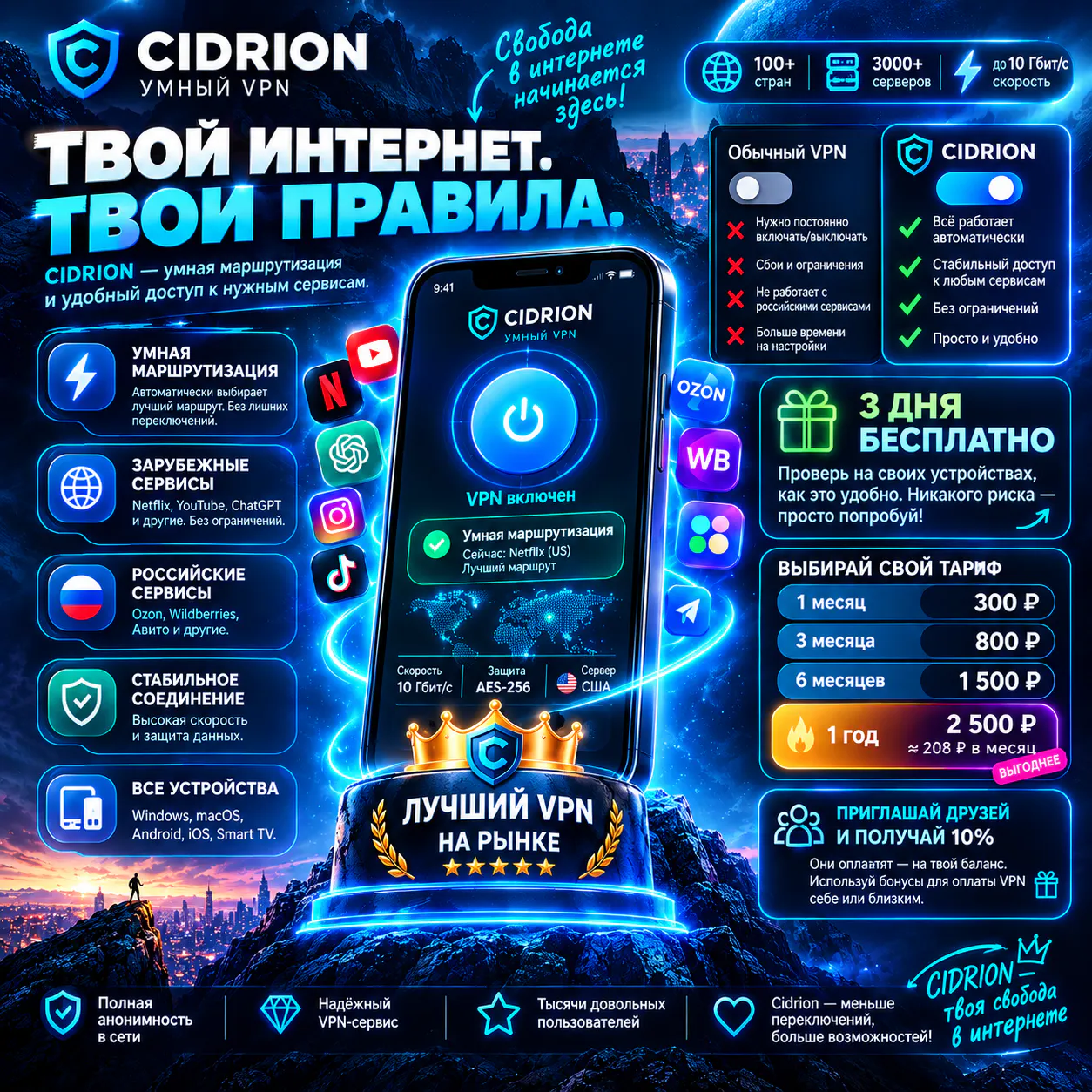 CIDRION VPN