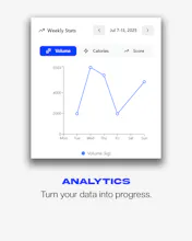HyperResponder: AI Workout Logger gallery image