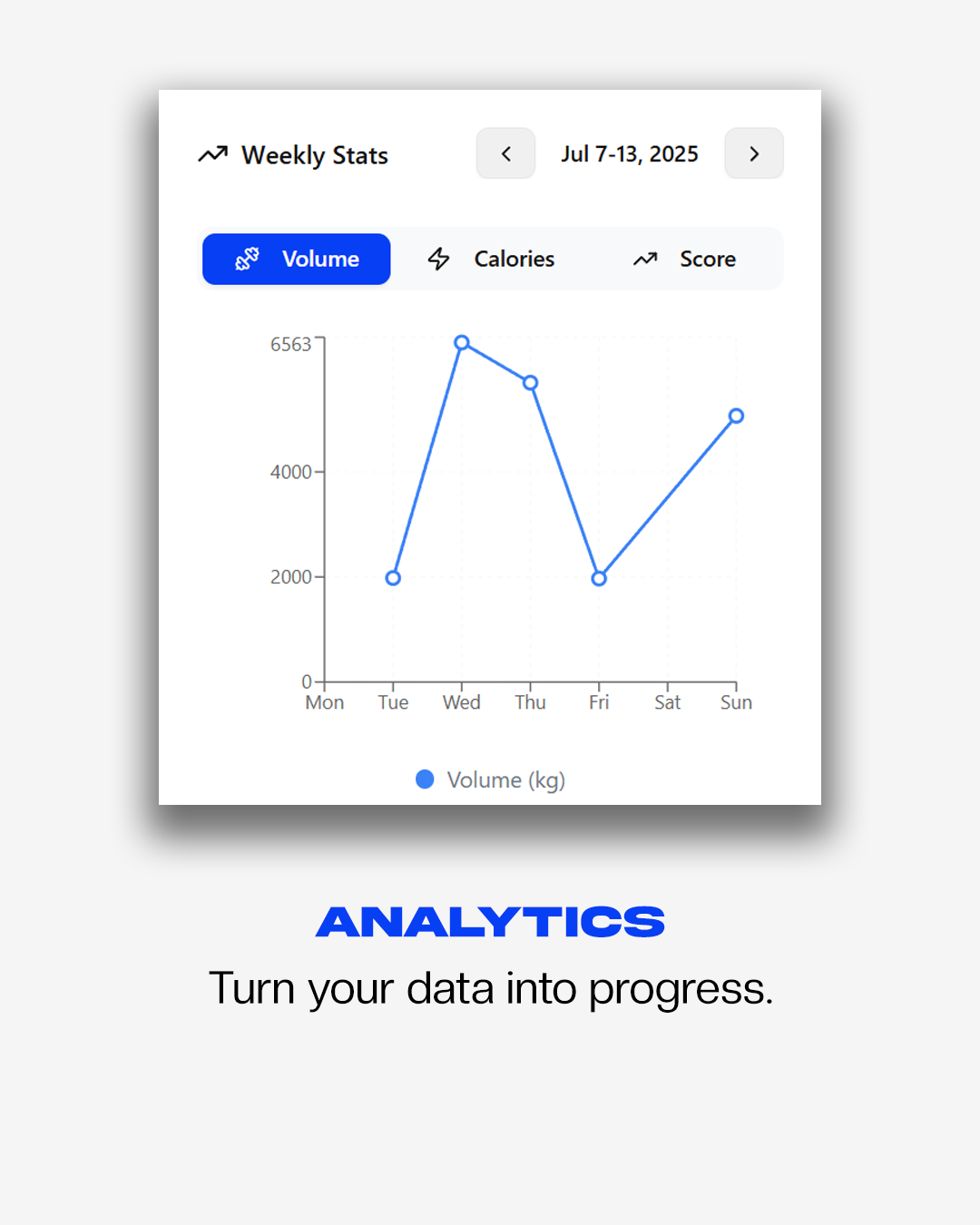 Mídia 9 de HyperResponder: AI Logger de exercícios - Beta fechada para levantadores: registro de formato livre sem esforço