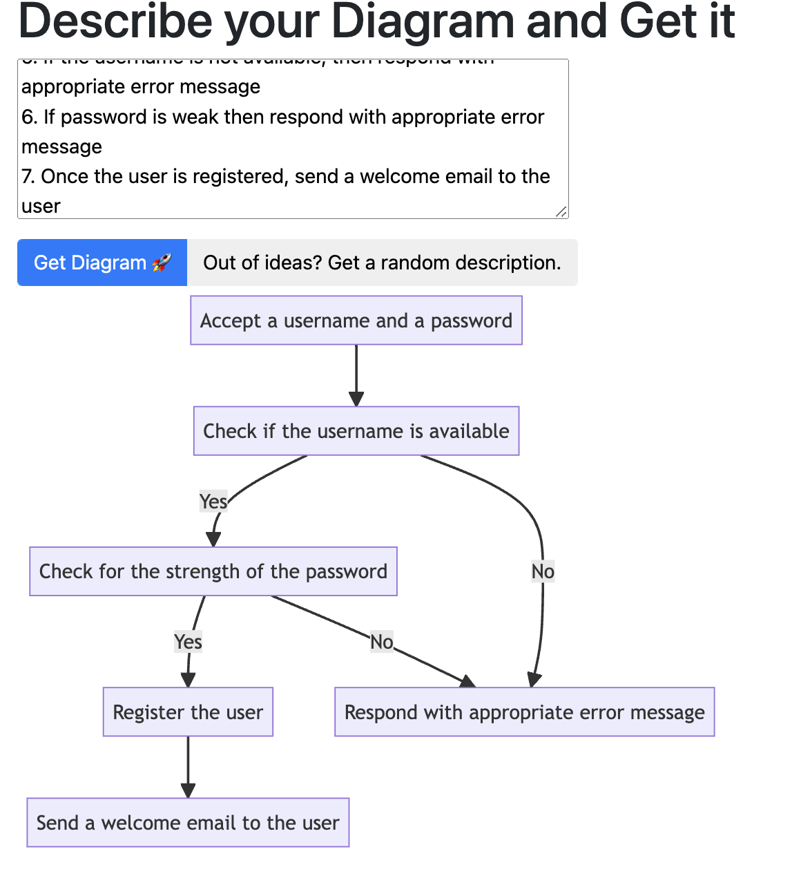 Diagramify media 2