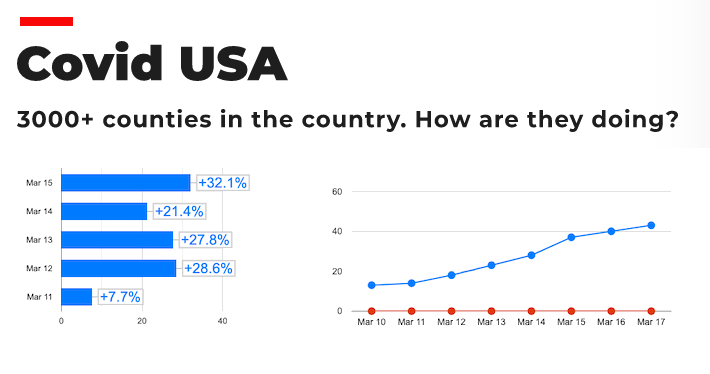 Covid USA by GroveFlow gallery image