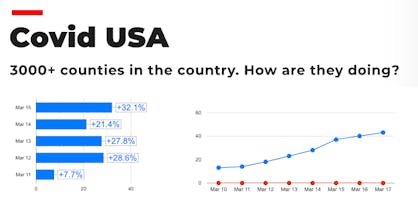 Covid USA by GroveFlow gallery image