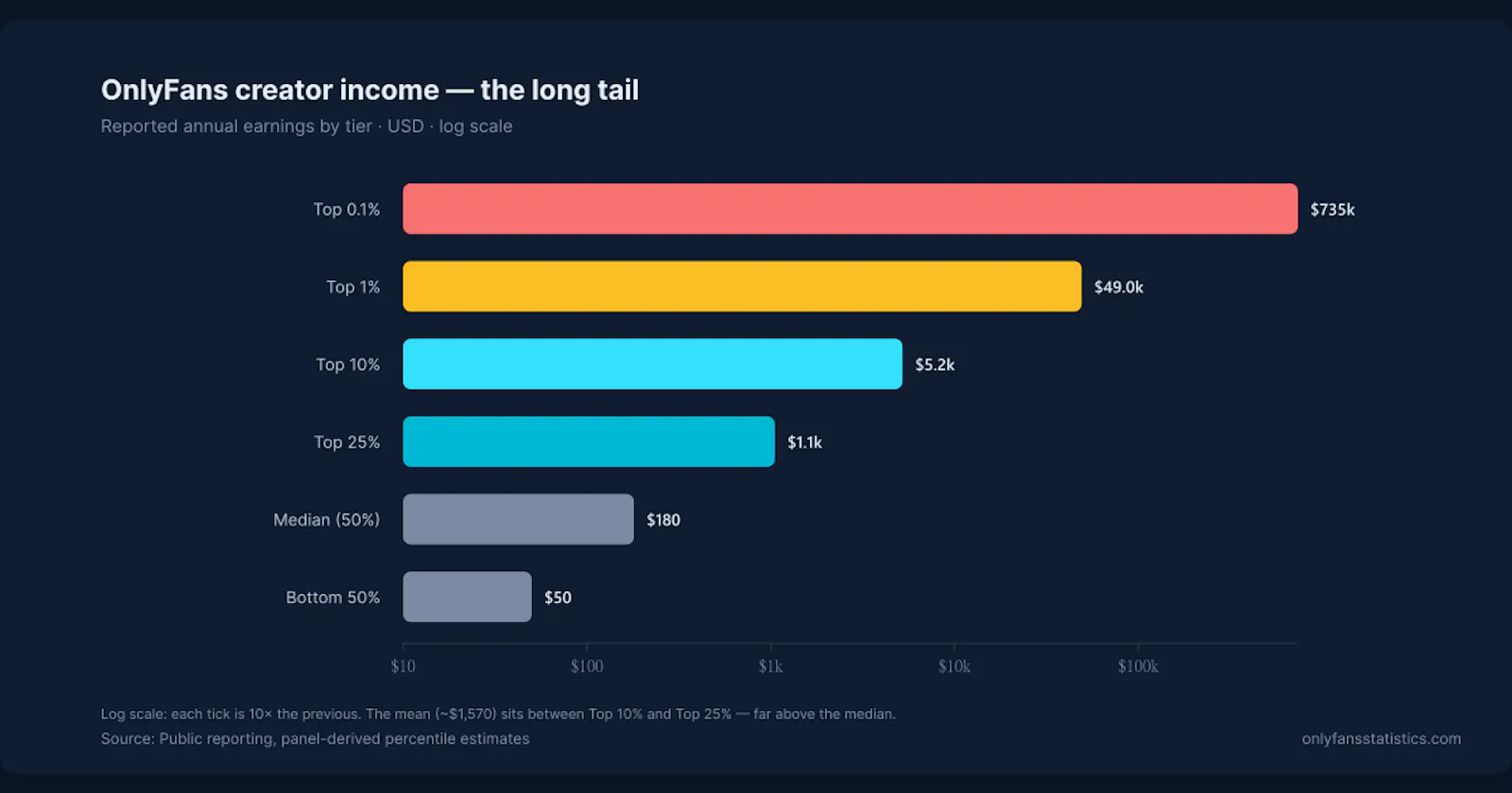 OnlyFans Statistics screenshot 2