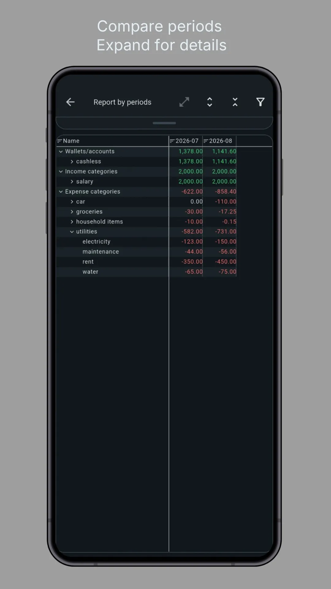 USN Finance gallery image