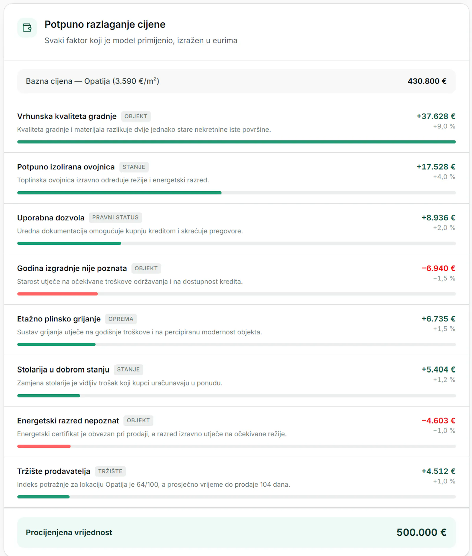 Procijeni nekretninu EU screenshot 4