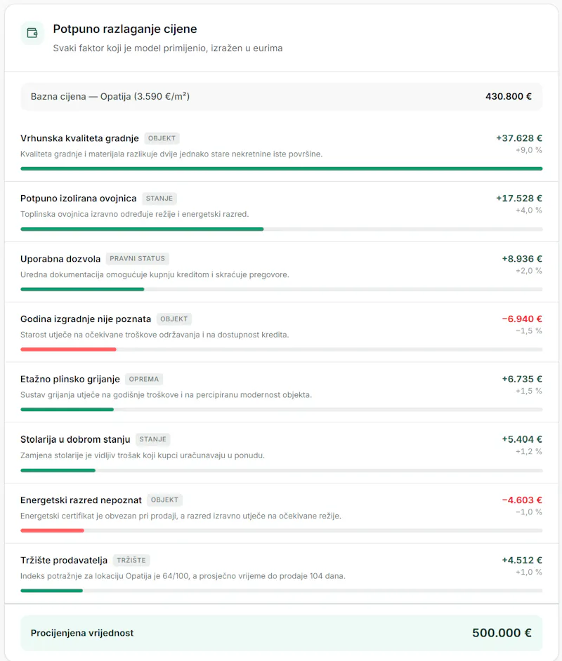 Procijeni nekretninu EU screenshot 4