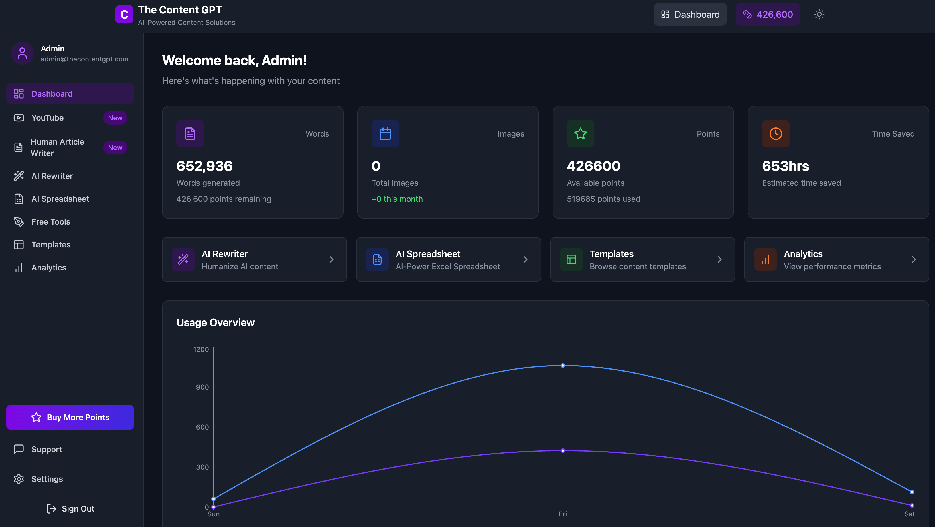 The Content GPT gallery image