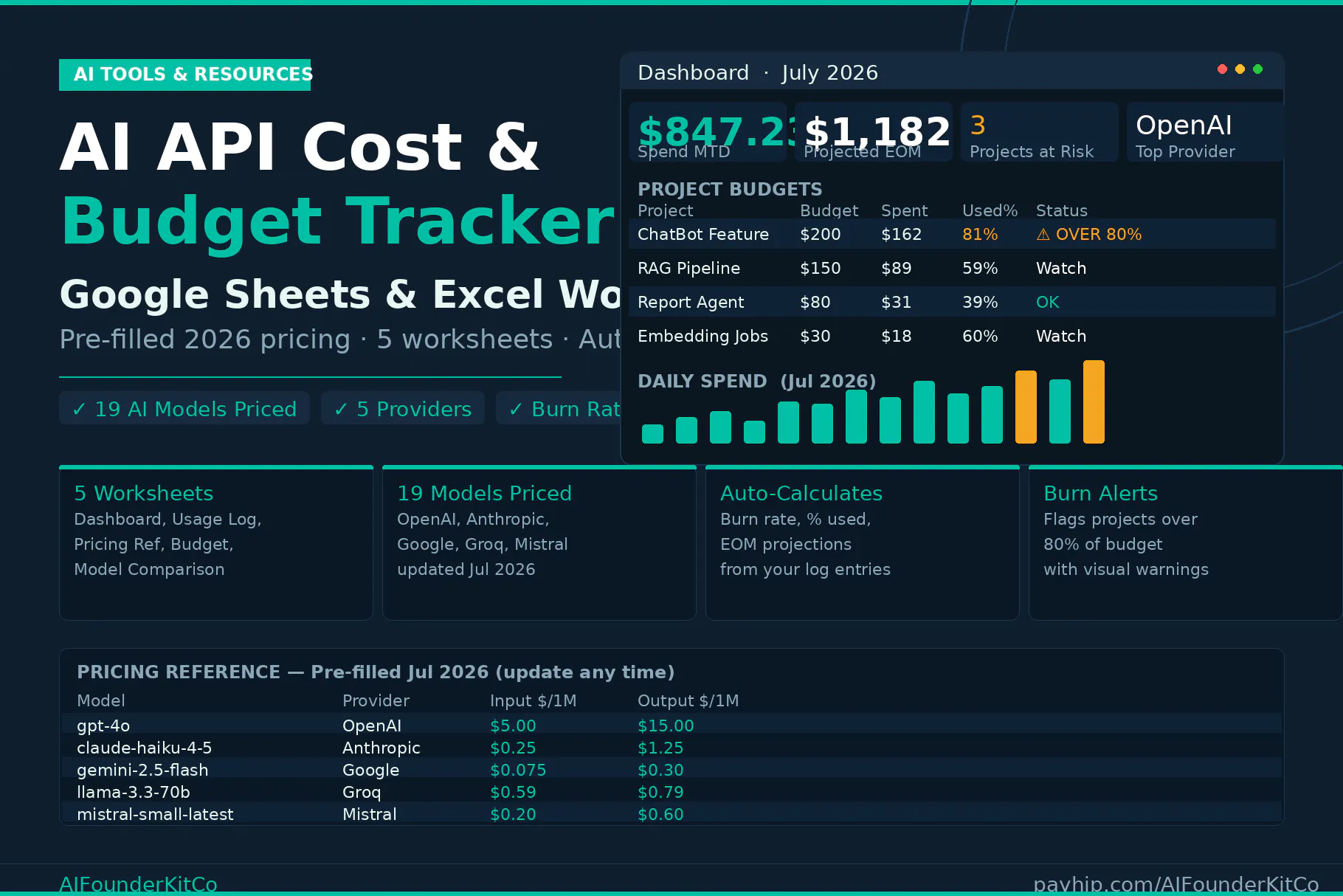 AI API Cost & Budget Tracker gallery image
