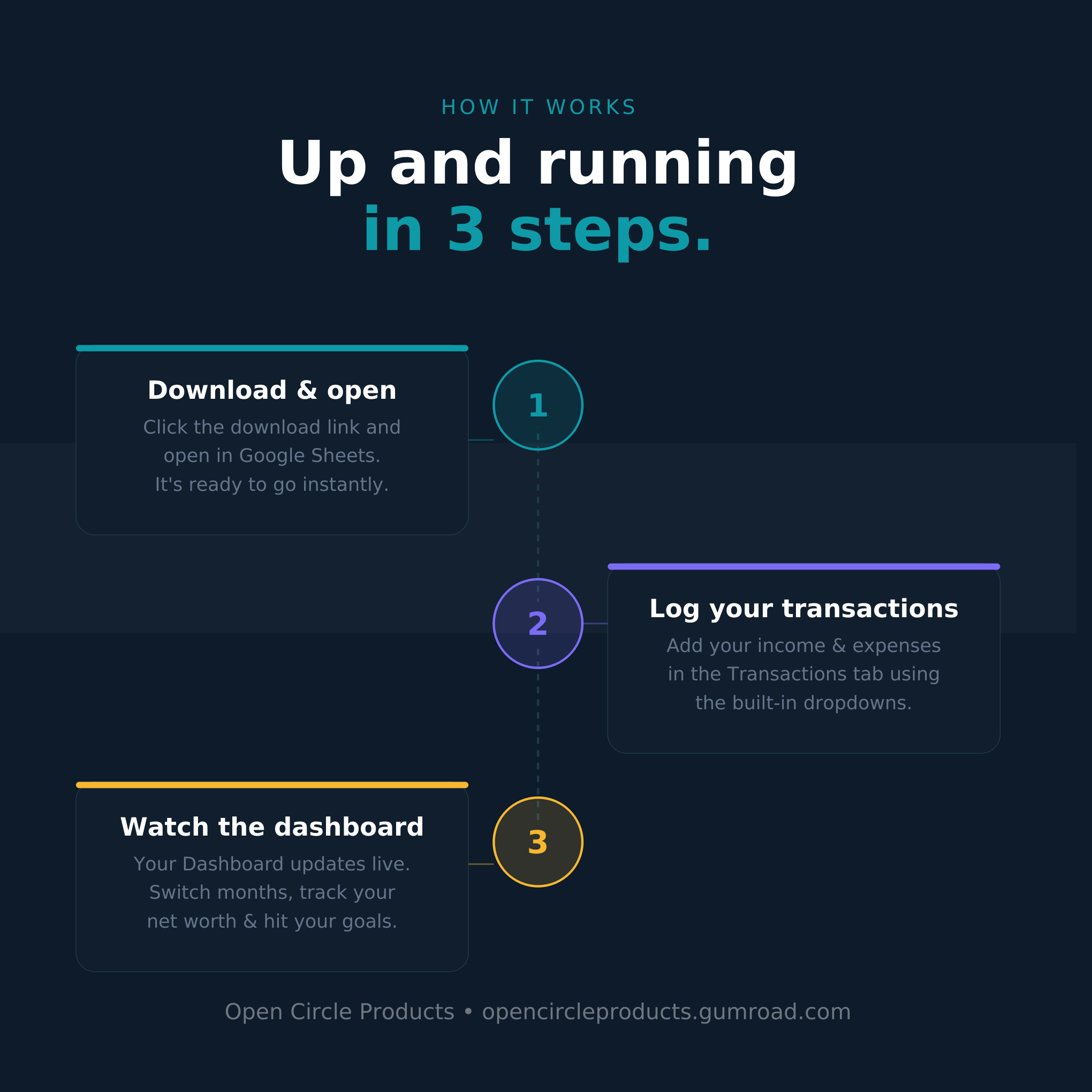 Open Circle: Financial Tracker gallery image