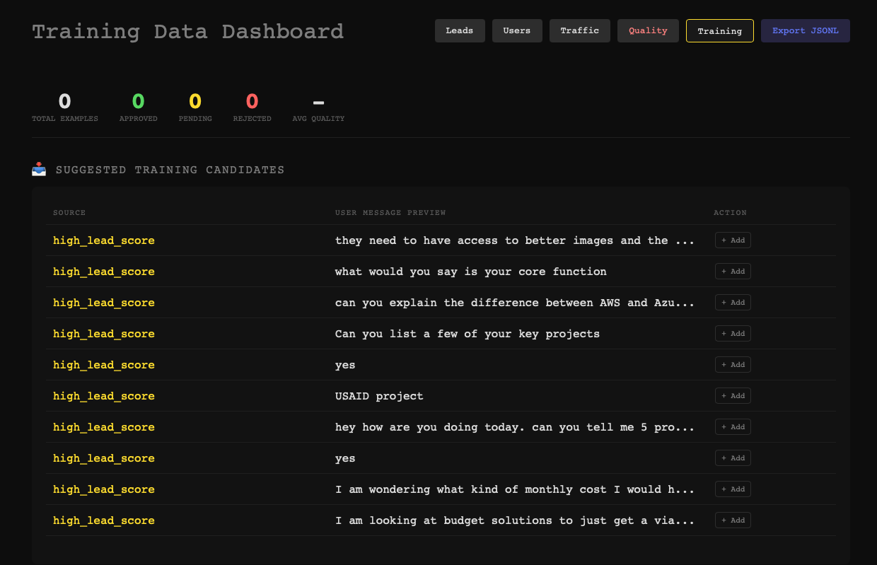 Maurice gallery image