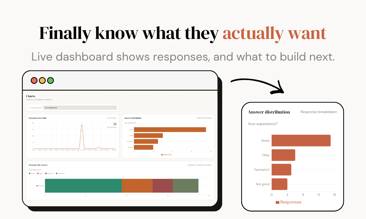 FeedbackWall gallery image