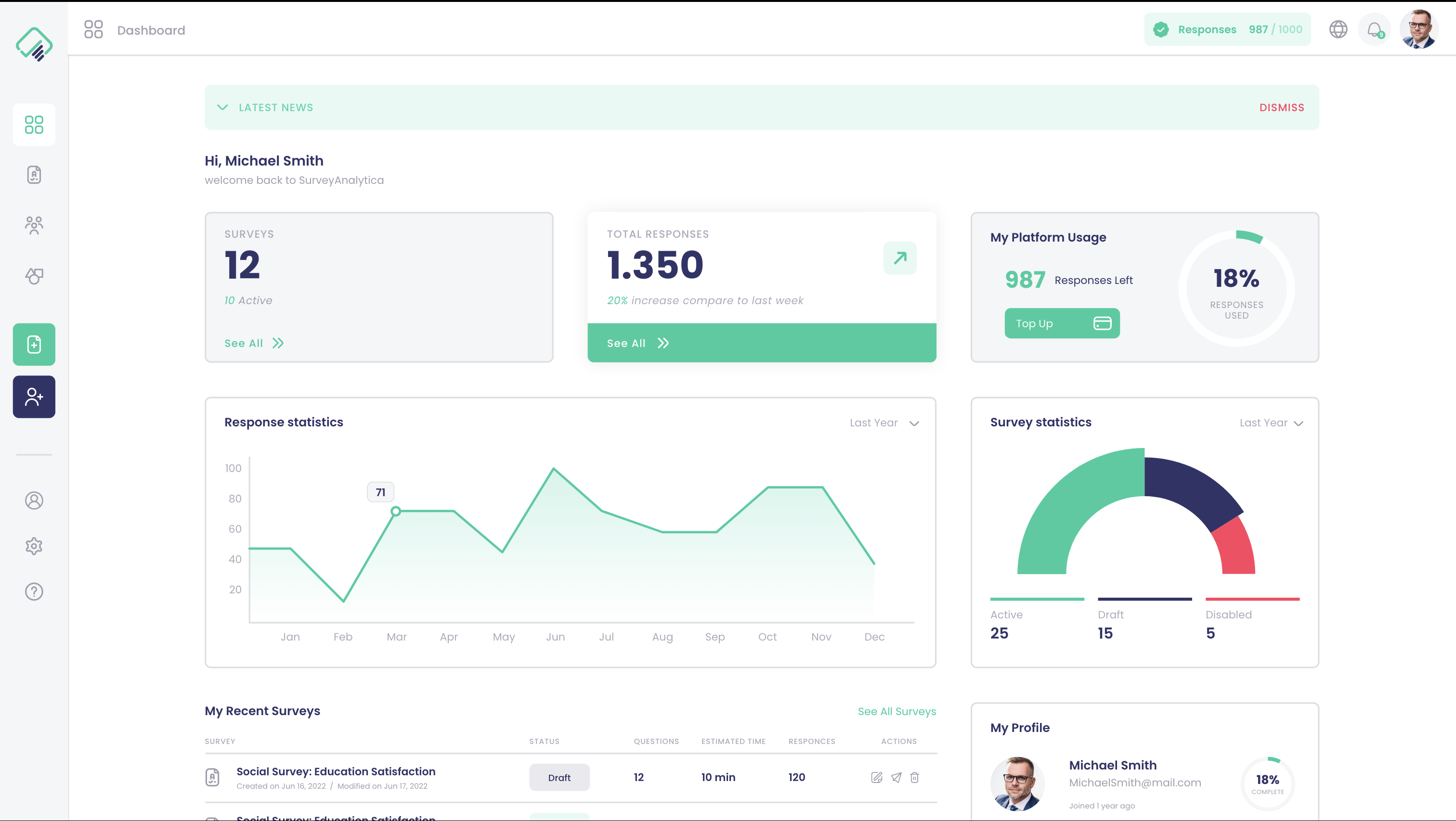 Media SurveyAnalytica 1