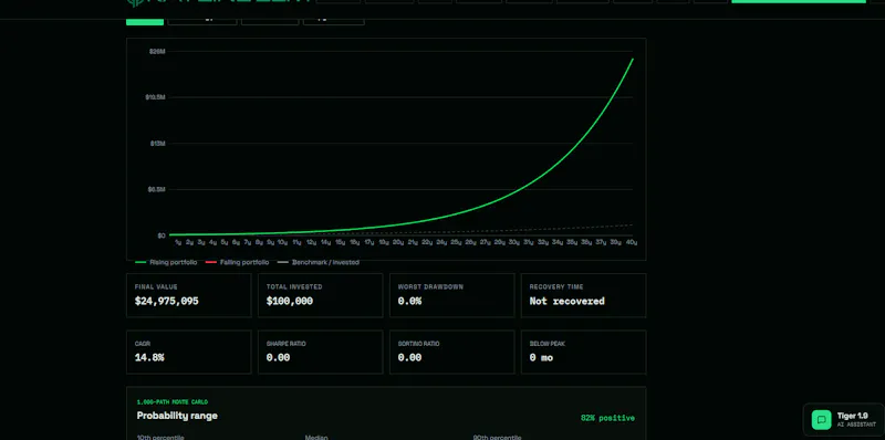 Kayline LeM Investments screenshot 3