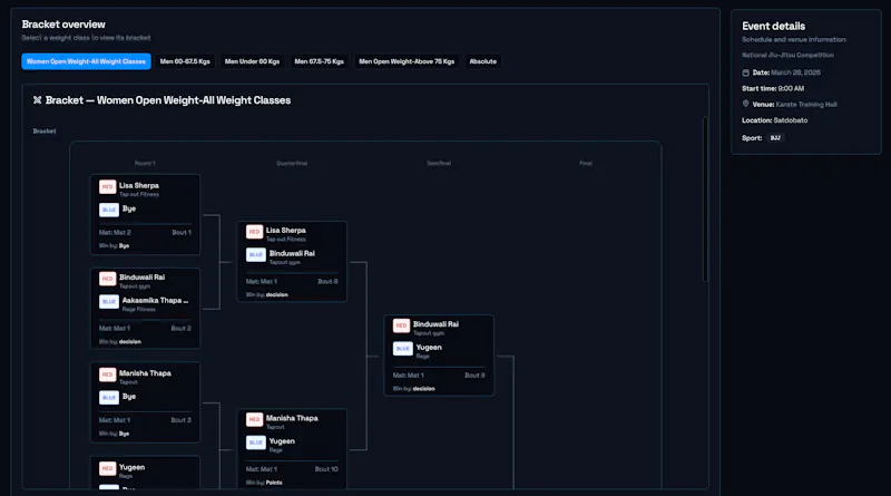 BoutBase screenshot 3