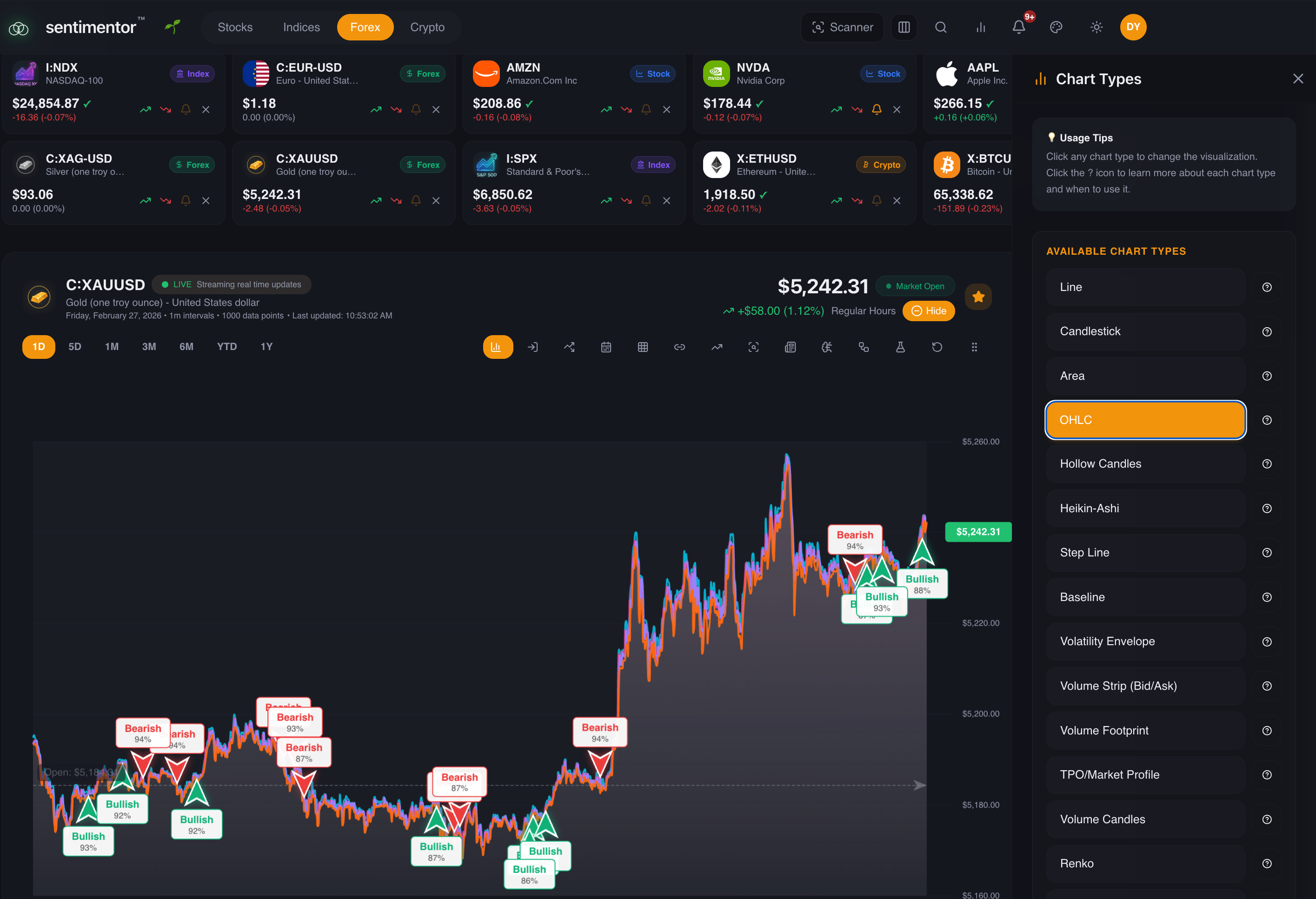 Sentimentor.ai  gallery image