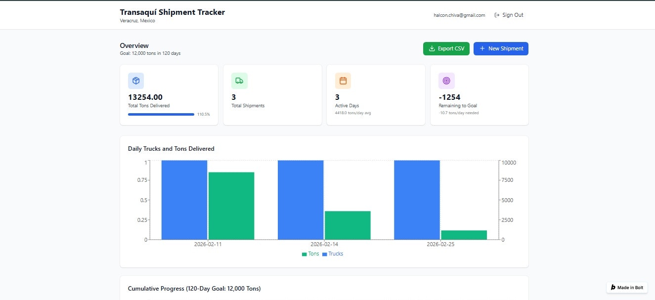 Transaquí Scrap Shipments MVP - Product Hunt launch logo and brand identity
