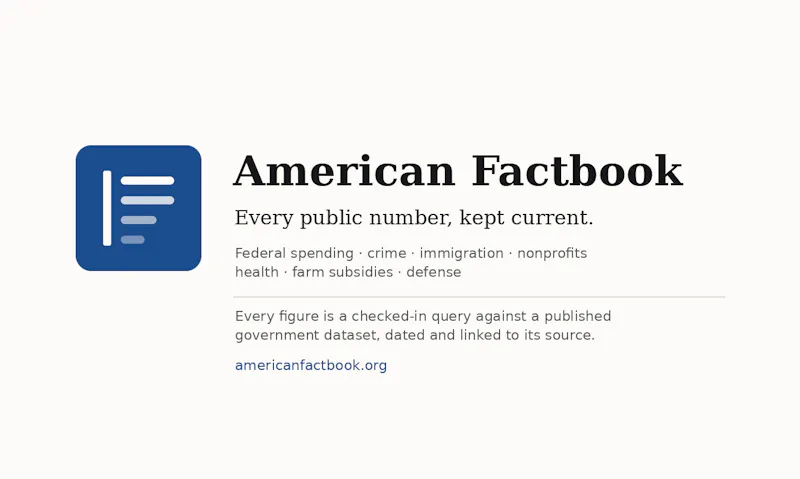 American Factbook screenshot 1