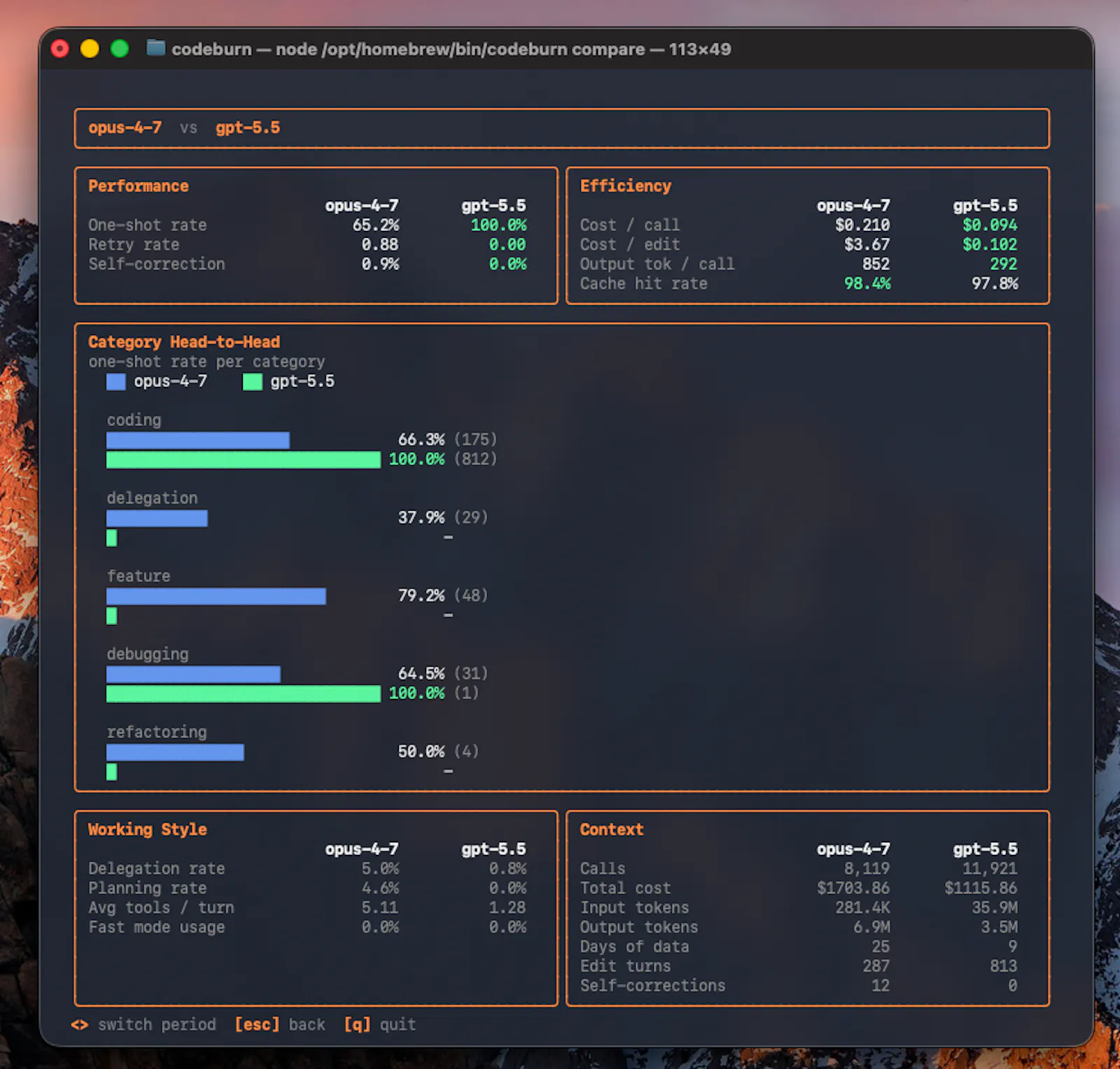 Codeburn screenshot 4