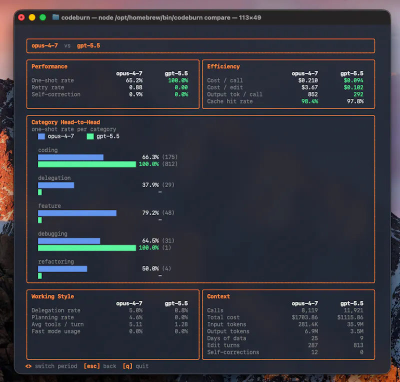 Codeburn screenshot 4