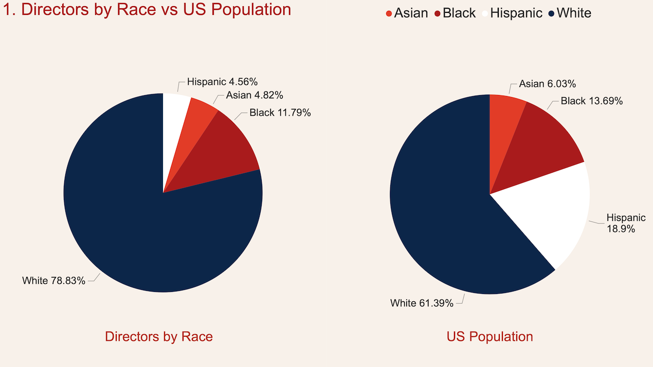 Bored of Directors gallery image