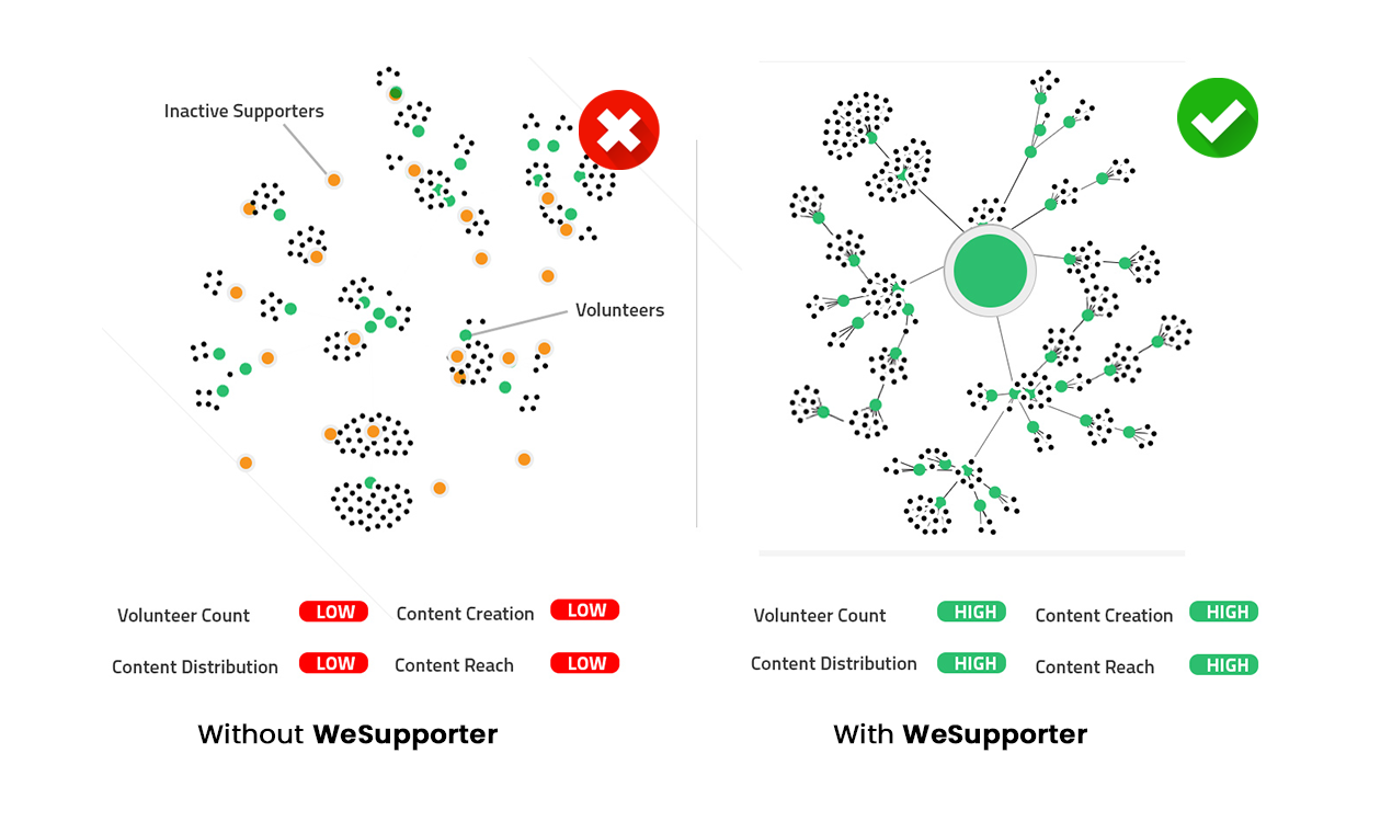 WeSupporter gallery image