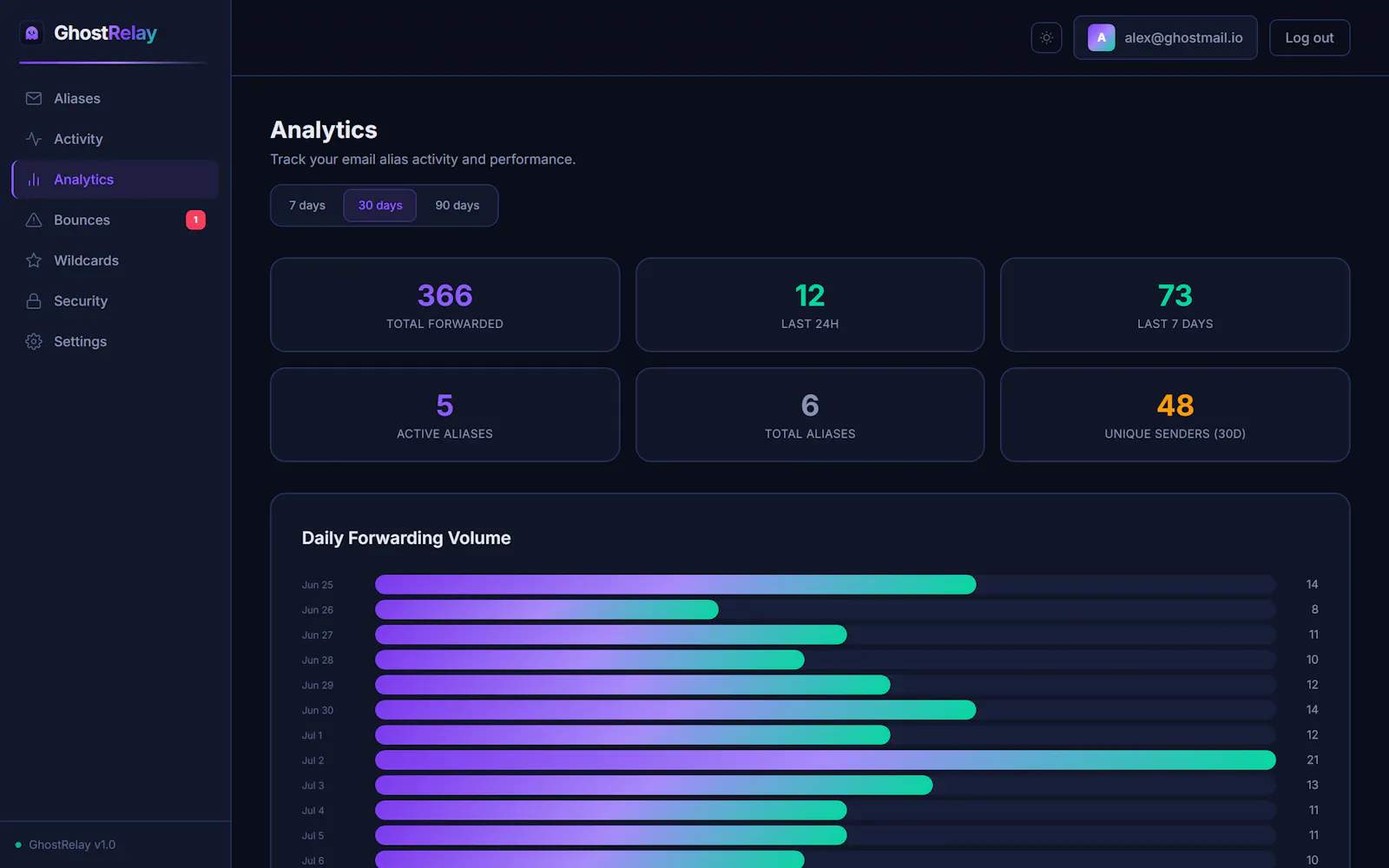 GhostRelay screenshot 5