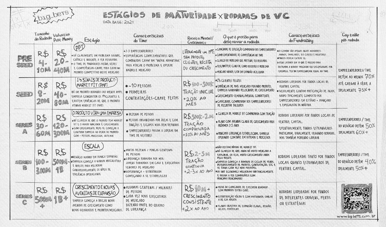 Brazilian VC "napkin" by big_bets gallery image