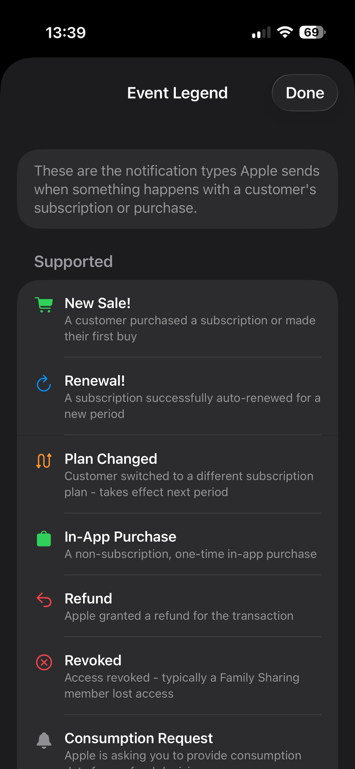 SoldIt: Sales Tracker & Widget gallery image
