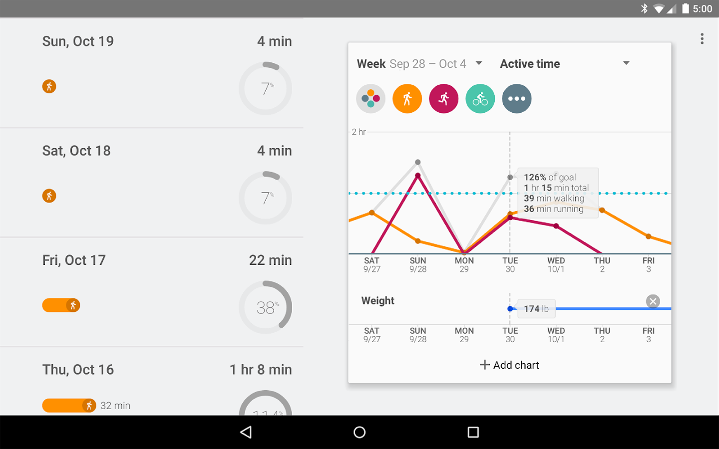 Google Fit
